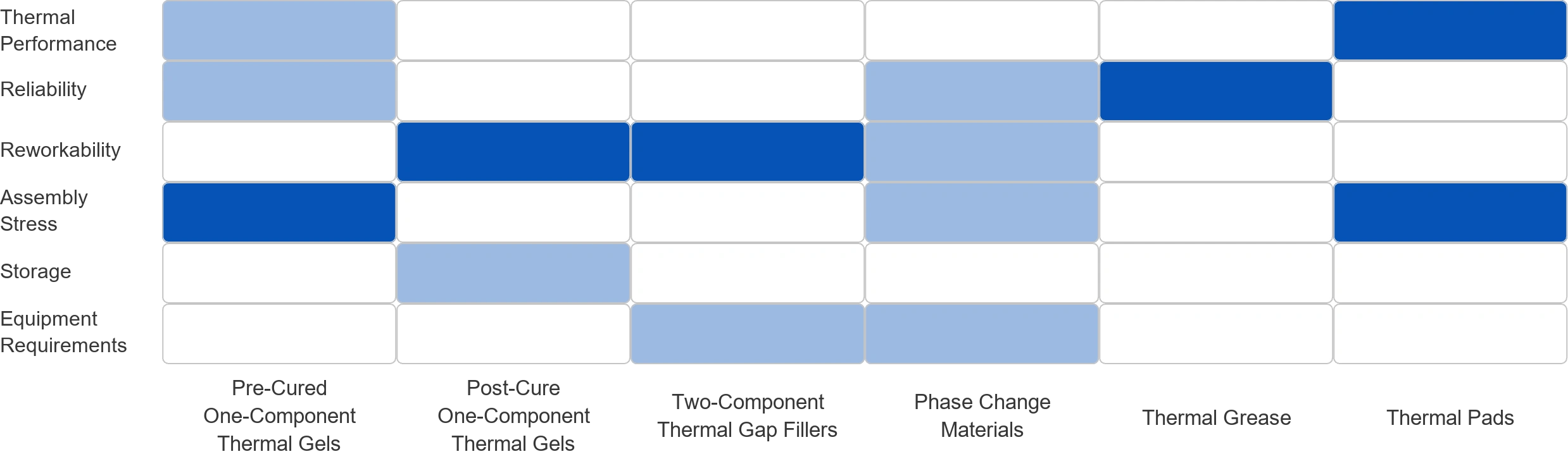 Product Comparison